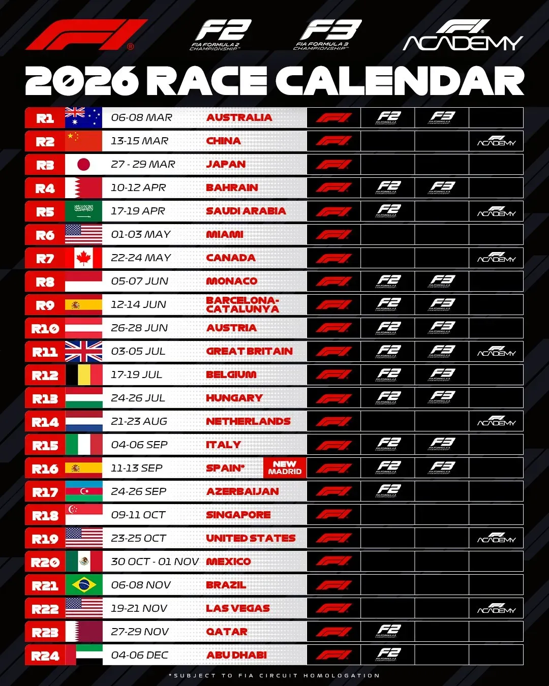 Foto oficial del calendario 2026 publicada por la F1
