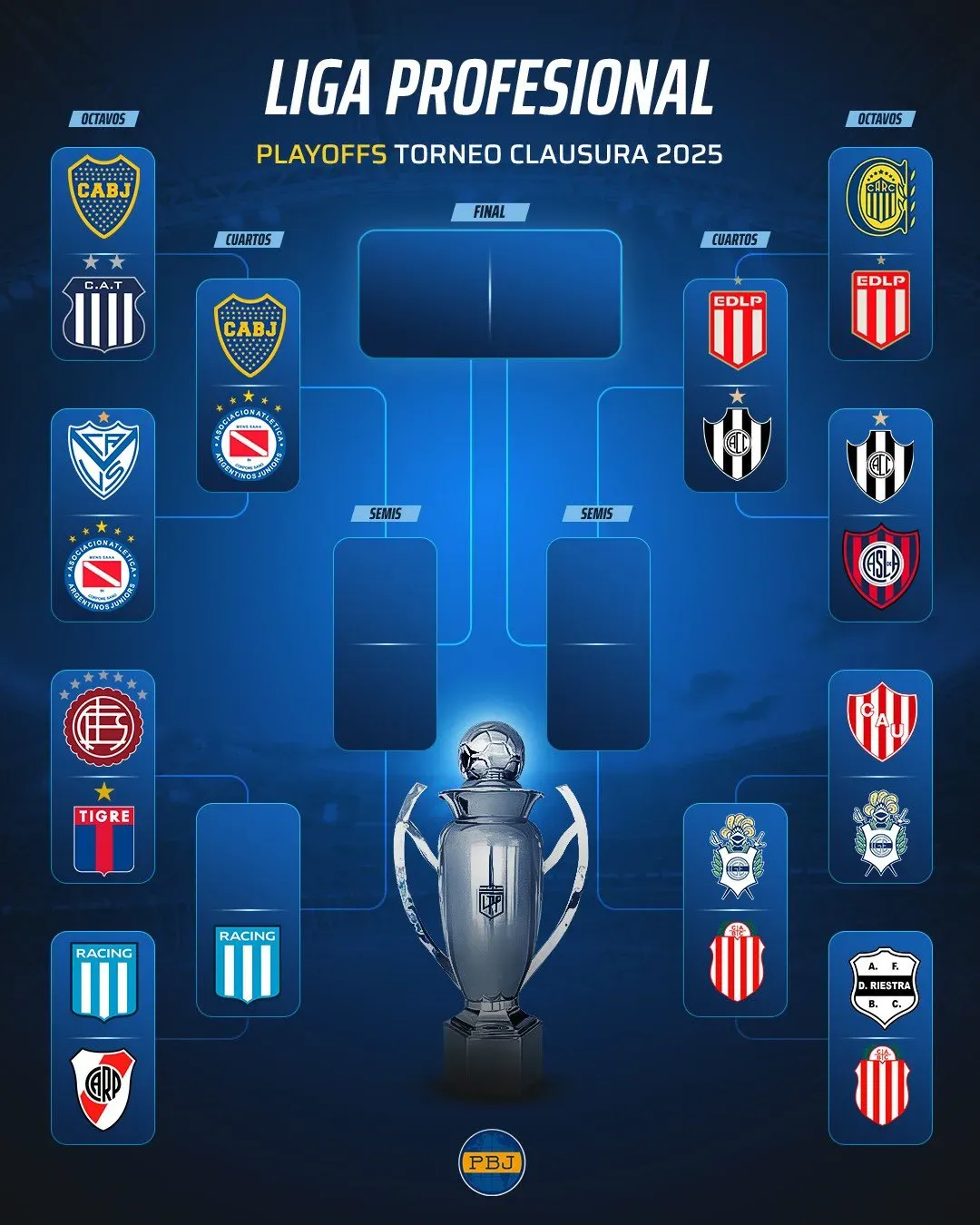 El cuadro del Torneo Clausura 2025.