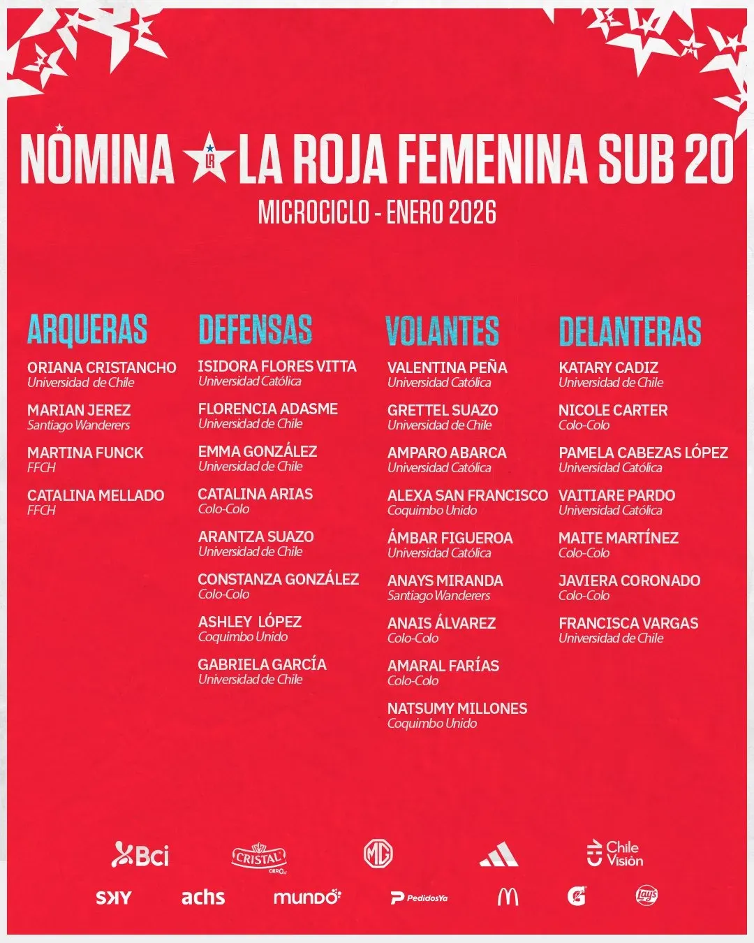 Nómina de La Roja sub 20.