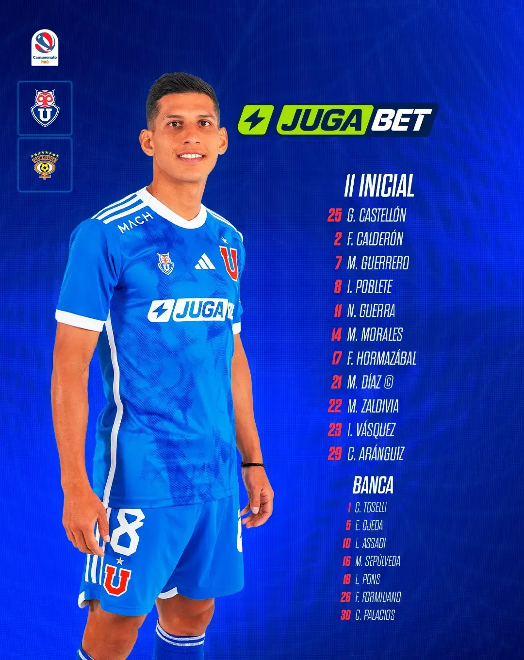 Formación de la U vs Cobreloa.