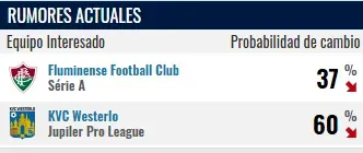 Interés por Piero Cari (Foto: Transfermarkt).