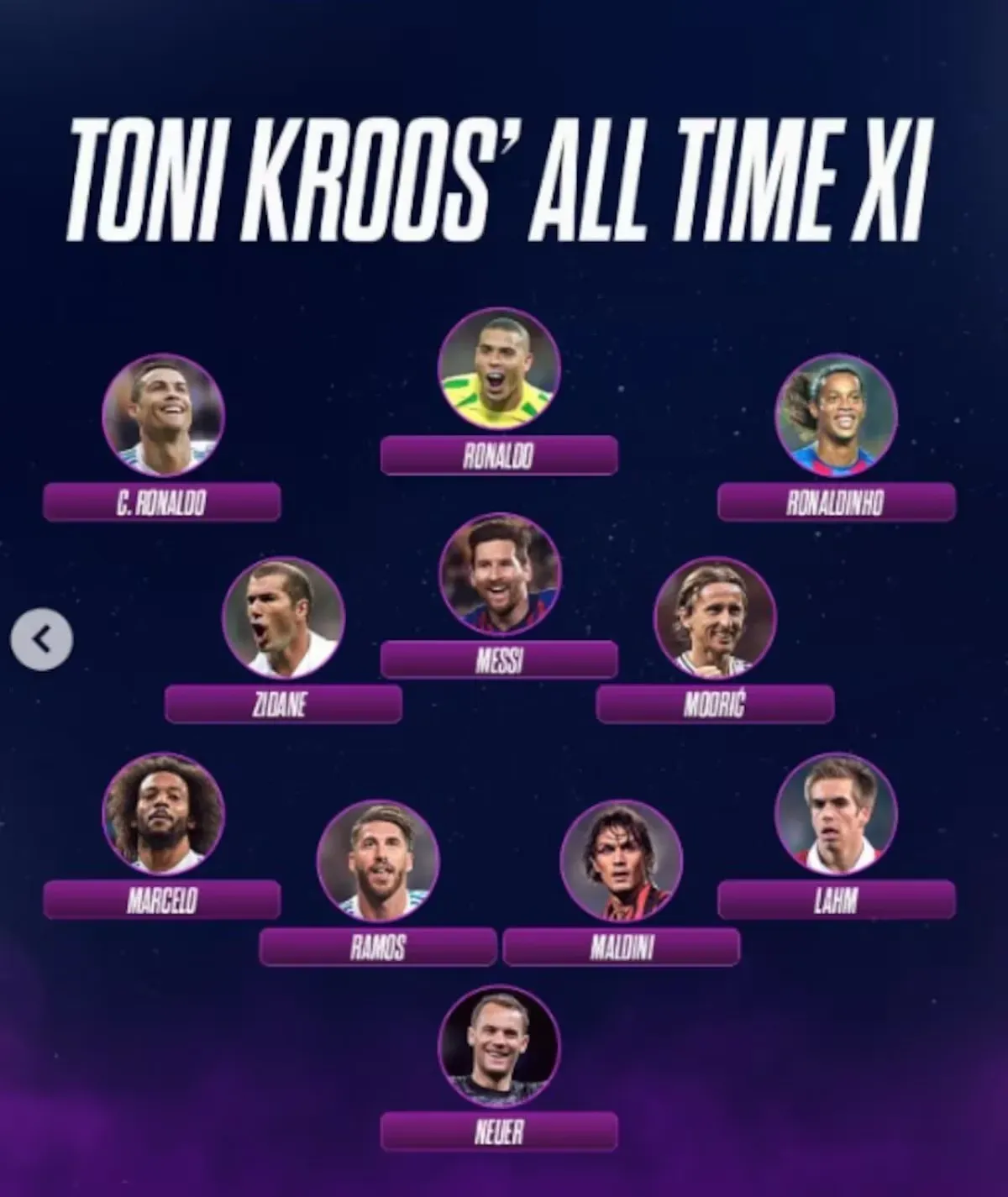 El 11 ideal de Toni Kroos
