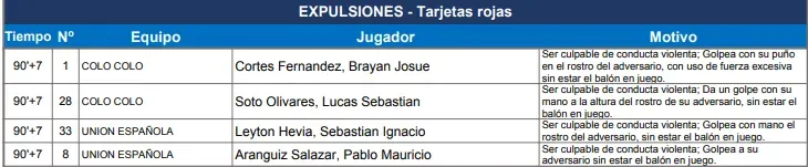 Parte del informe arbitral del Colo Colo vs Unión Española.