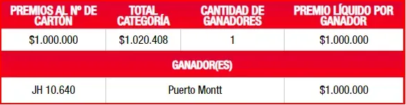 Foto: Lotería.