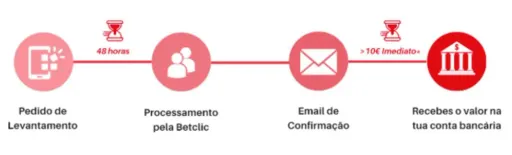 Processo betclic com seu dinheiro