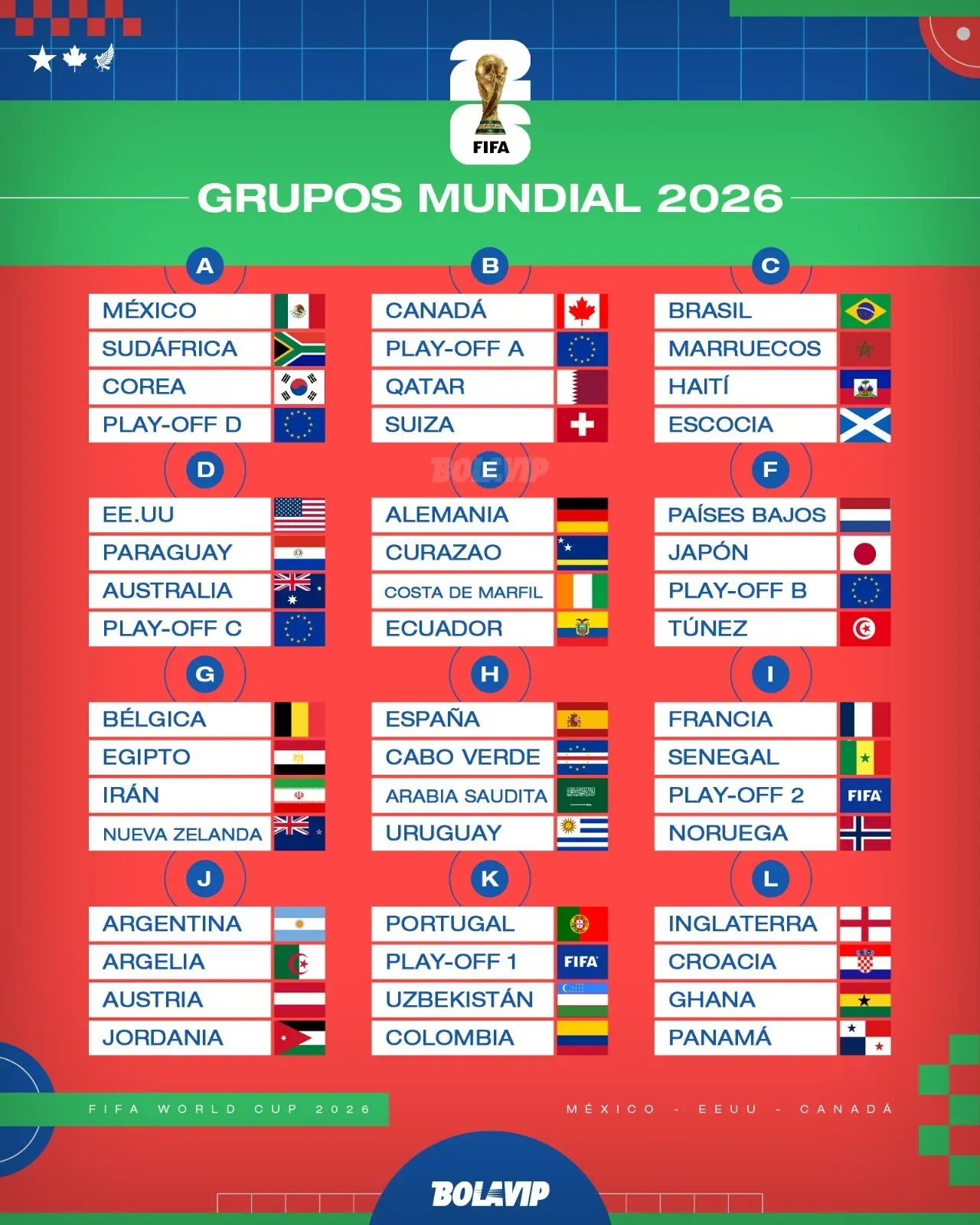 Así quedaron los grupos para el Mundial 2026.