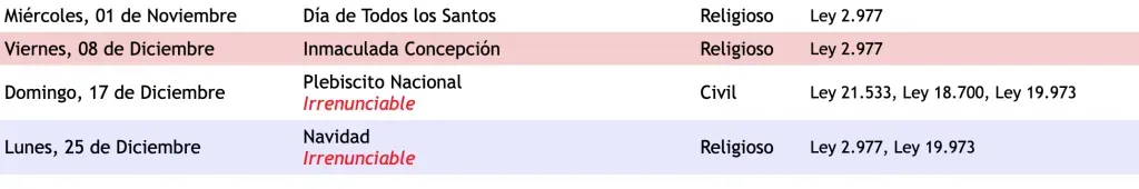 Feriados restantes en Chile