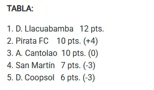 Fuente: Ovación Web.