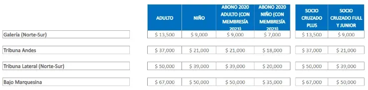 Precios de entradas para el clásico de la UC vs Colo Colo