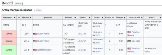 La burla de los usuarios de Wikipedia hacia McGregor