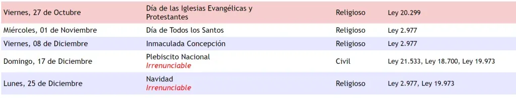 Los próximos feriados en Chile