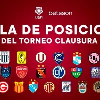 Tabla de posiciones en vivo: así se movió la cima del Clausura tras clásico