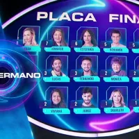 ¿Cuándo se transmite la gala de eliminación de Gran Hermano Chile 2023 y dónde verla?