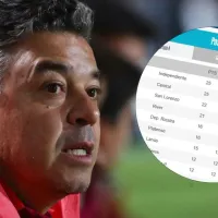 Atento River: la Zona B del Torneo Apertura ya tiene a Independiente y Rosario Central clasificados
