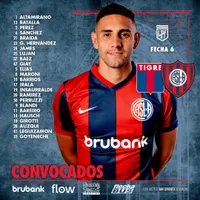 Tigre vs San Lorenzo: Previa, Formaciones, link para ver el partido en vivo y más