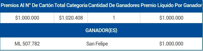 Foto: Lotería.