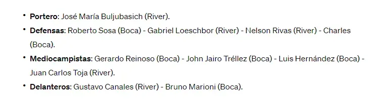 ChatGPT armó la lista de los peores 11 fichajes de Boca y River.