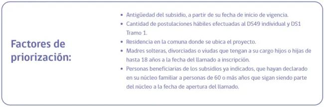 Los factores de puntaje del Subsidio DS19