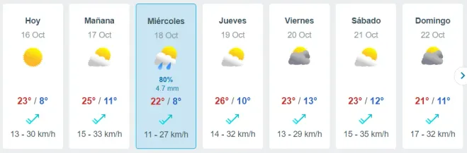 Pronóstico semanal del tiempo – Metored.cl