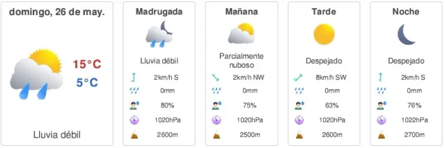 Pronóstico del tiempo domingo 26 de mayo| Foto: Meteored