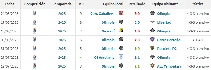Los partidos de Ramón Díaz (Foto: Transfermarkt).