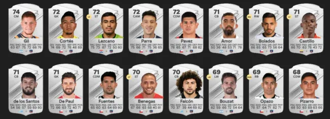 Jugadores de Colo Colo en el EA Sports FC 24.