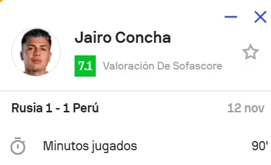 Fuente: Sofascore