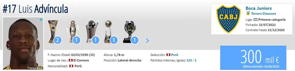 Valor de Luis Advíncula (Foto: Transfermarkt).
