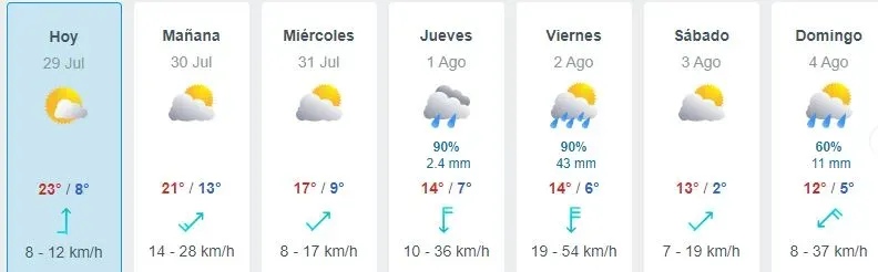 Pronóstico para la semana. Foto: Meteored.