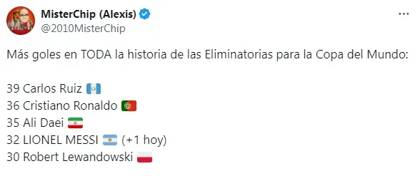 La estadística luego se actualizó y Messi llegó a los 34 goles.