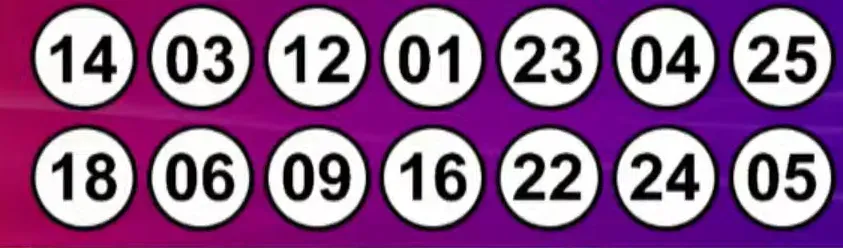 Resultados del Kino: sorteo 2988 del 3 de noviembre de 2024