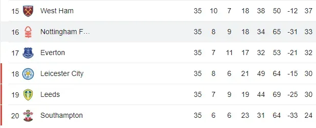 Tabla de posiciones Premier League (Google)