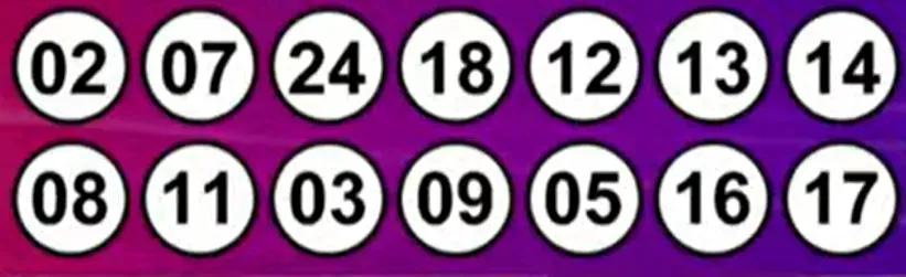 Resultados del Kino: sorteo 2988 del 3 de noviembre de 2024