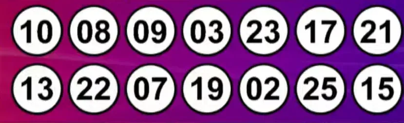 Resultados del Kino: sorteo 2988 del 3 de noviembre de 2024