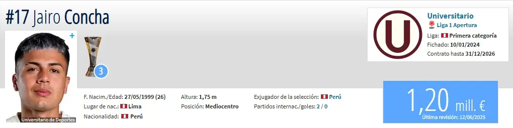 Valor de Jairo Concha (Foto: Transfermarkt).