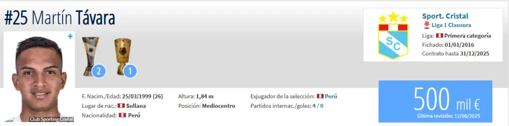 Fuente: Transfermarkt