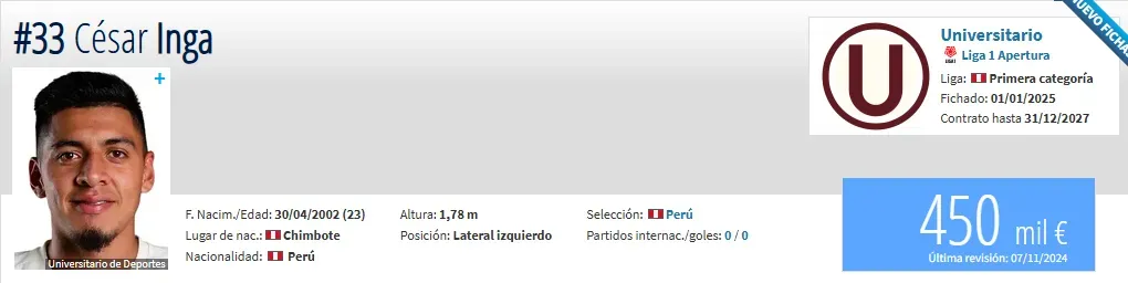 Valor de César Inga (Foto: Transfermarkt).