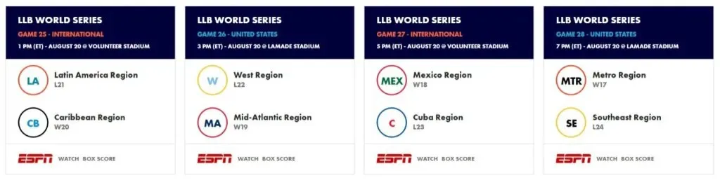 Cartelera del 20 de agosto en LLWS 2024 (Vía: littleleague.org)