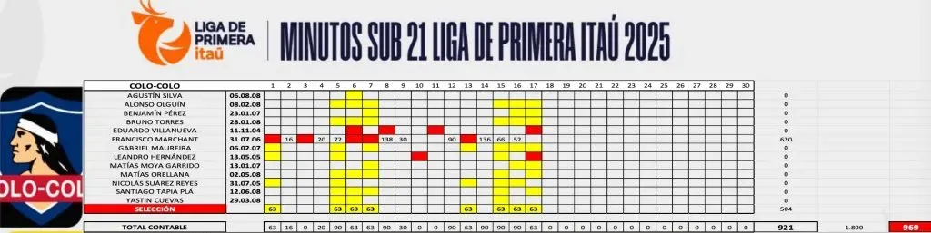 Imagen: Campeonato Nacional