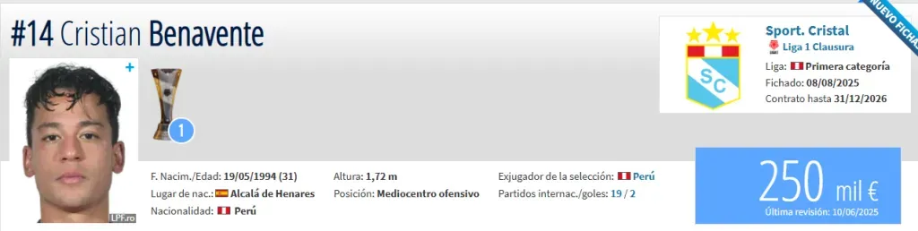 Fuente: Transfermarkt