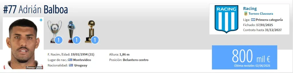 Fuente: Transfermarkt