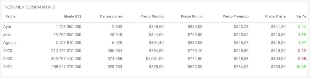 Bolsa Electrónica de Chile