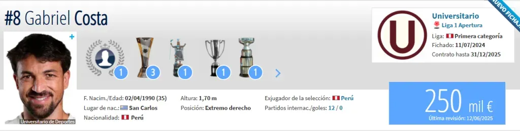 Fuente: Transfermarkt