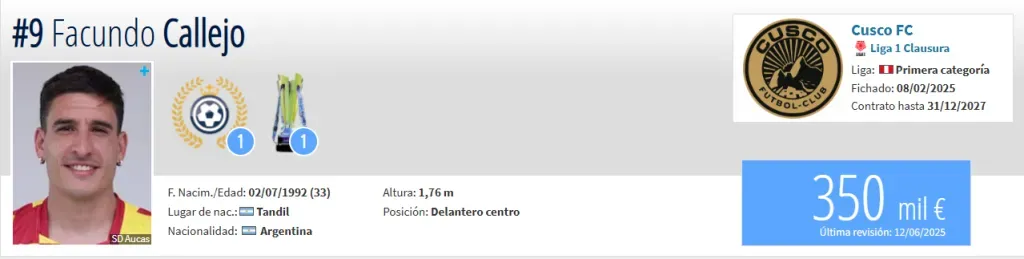 Fuente: Transfermarkt