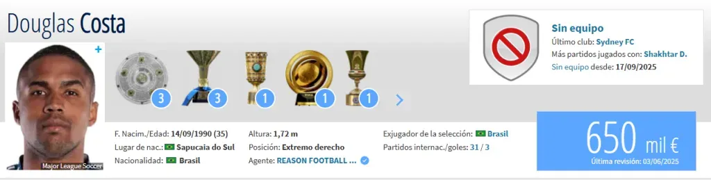 Fuente: Transfermarkt