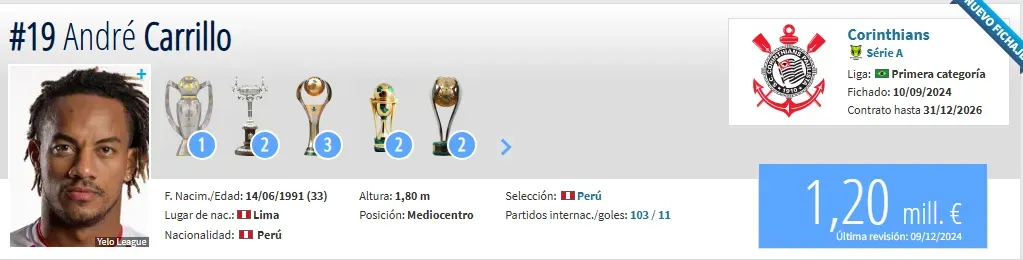 Valor de André Carrillo (Foto: Transfermarkt).