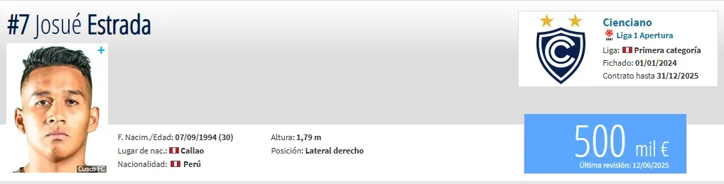Valor de Josué Estrada (Foto: Transfermarkt).