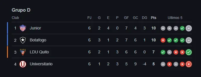 Copa Libertadores 2025 (Foto: Google).