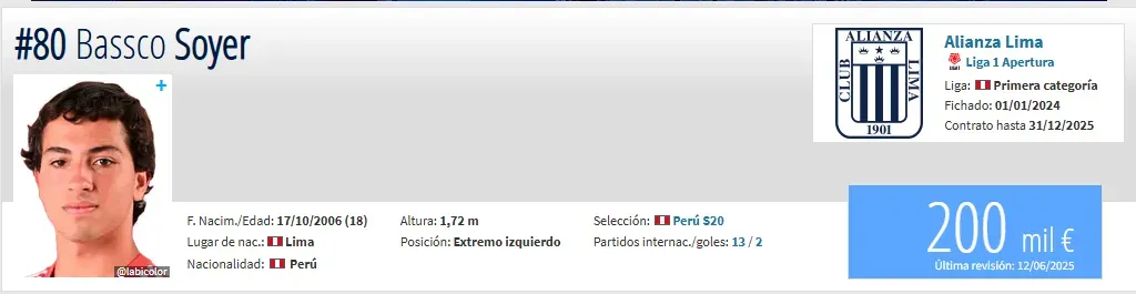 Bassco Soyer (Foto: Transfermarkt).