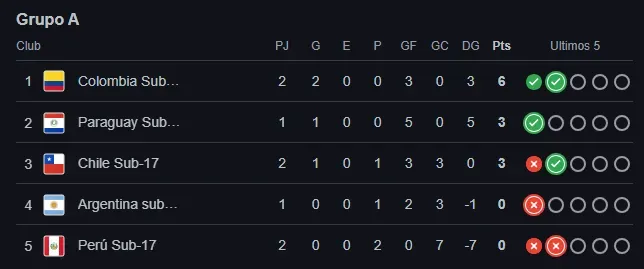 Tabla de posiciones (Foto: Google).